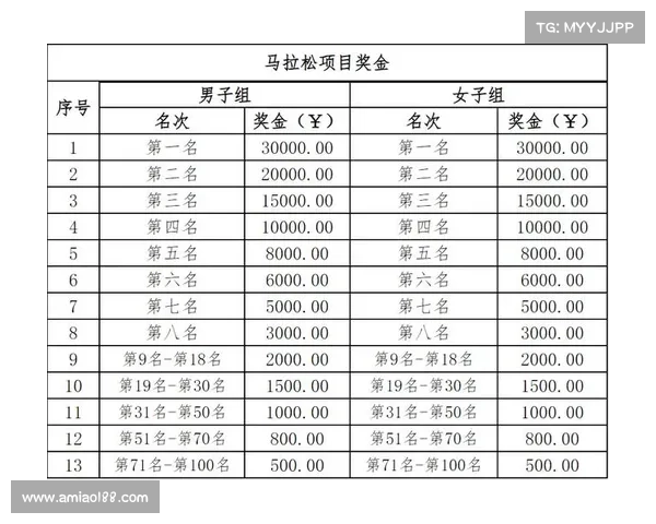 国内马拉松赛事报名费多少钱 国内马拉松赛事报名费多少钱