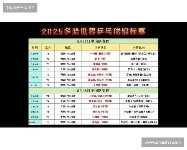 世界乒乓球锦标赛赛程表 世界乒乓球锦标赛赛程表