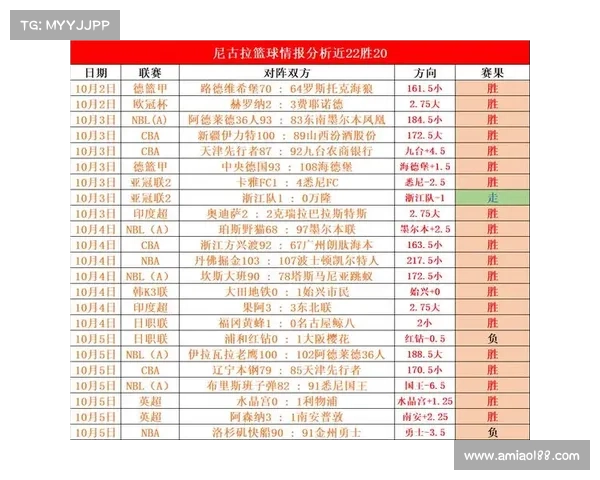 篮球NBA赛事分析推荐(篮球nba赛程安排) 篮球NBA赛事分析推荐(篮球nba赛程安排)